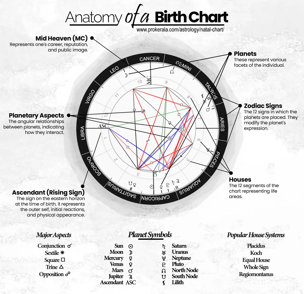 birth-charts